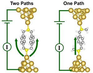 atomic-scale model