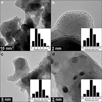 cadmium sulfide nanoparticles