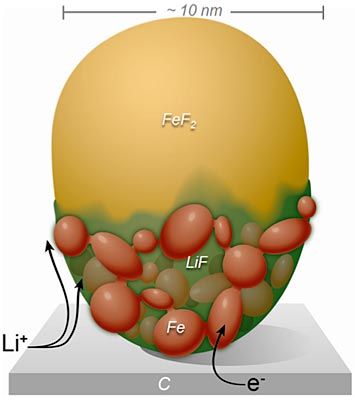 charged lithium ions