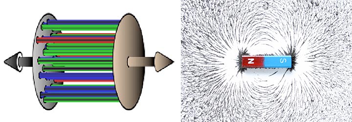 magnet/iron filings and gluon tubes