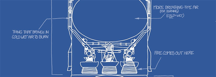 Portion of the Up-Goer Five schematic