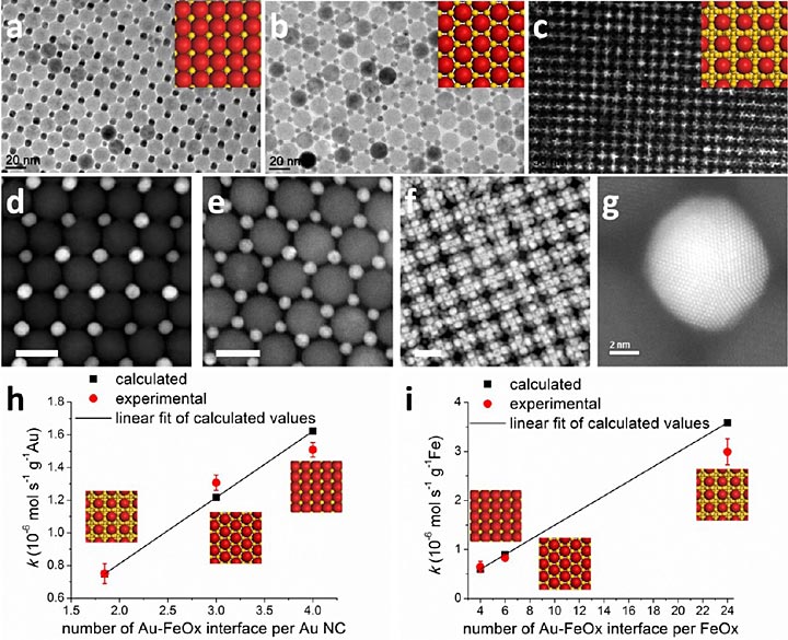 different crystal structures