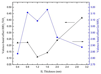 hafnium oxide