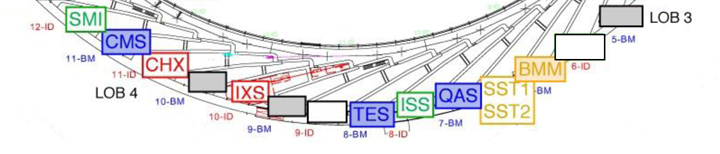 beamlines