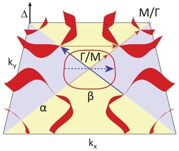 superconducting pair of electrons