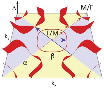 superconducting pair of electrons