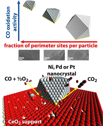 nanocrystals