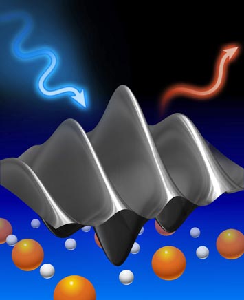 Resonant Inelastic X-ray Scattering technique