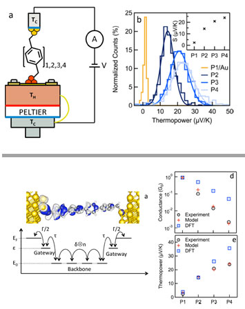 Schematic set-up for simultaneous measurement of conductance and thermopower