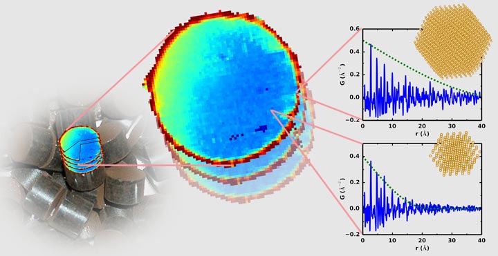 internal nanostructure