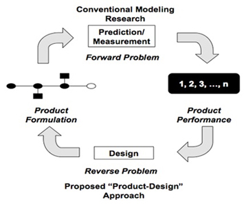 conventional and proposed paradigms