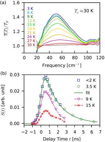 temperature dependence of infrared transmission