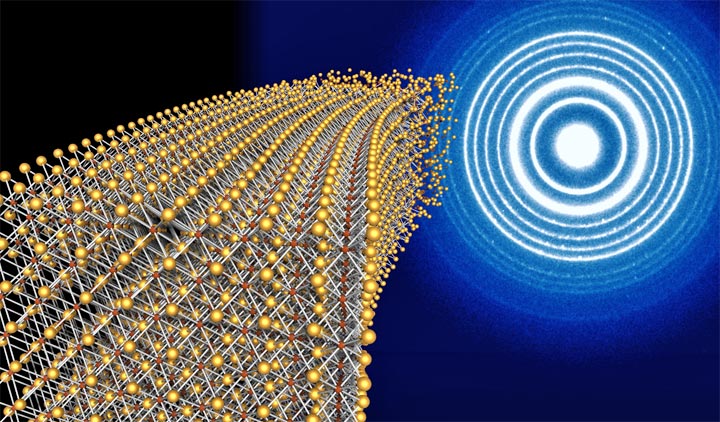 Nanoparticle superlattices