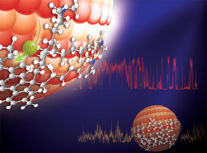 Quantum dots