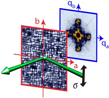 atomic-scale microscopy