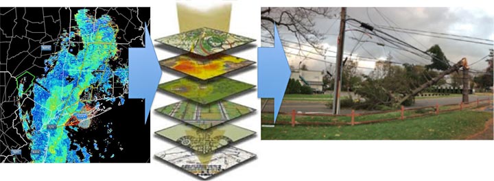 weather radar for predicting storm impacts