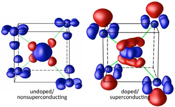 valence electrons