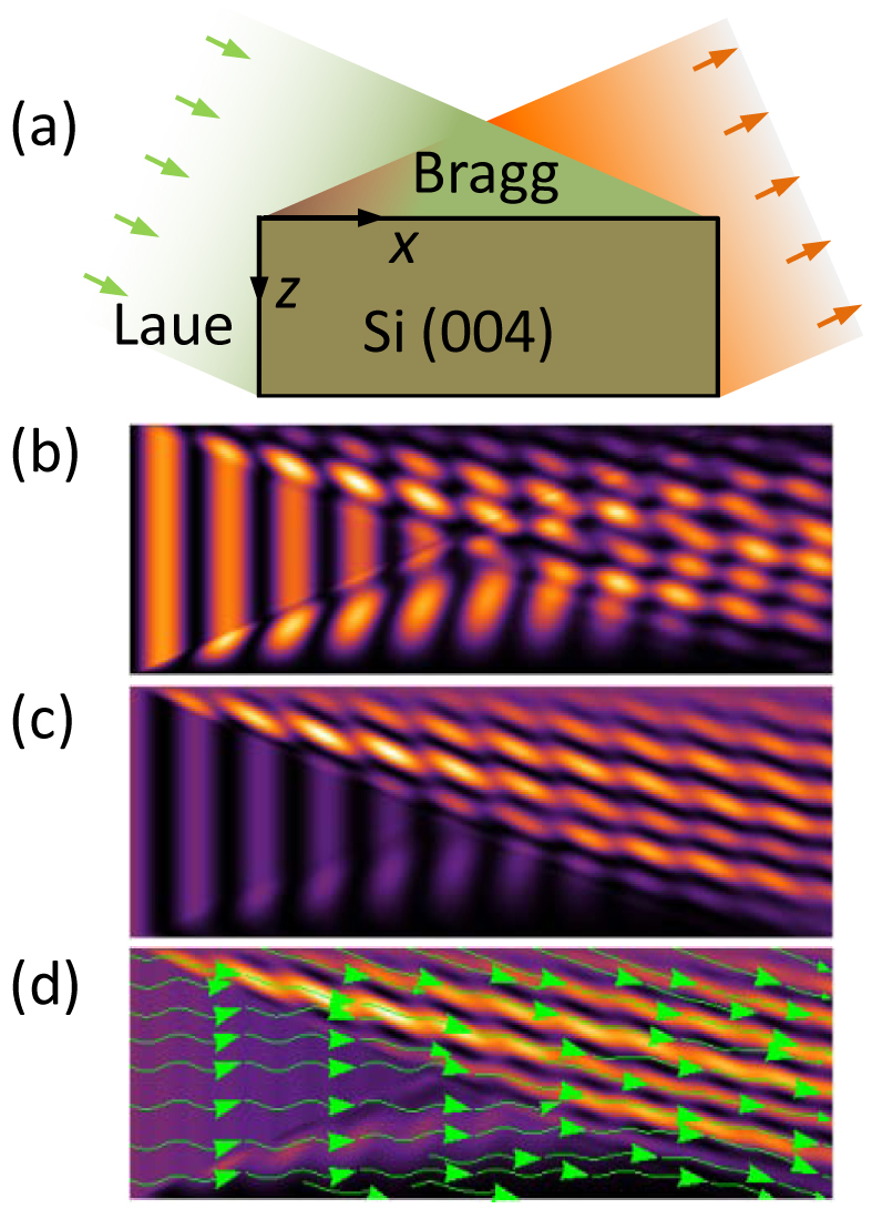 New Modeling Tool Developed for Imaging Atomic Displacement in Crystals ...