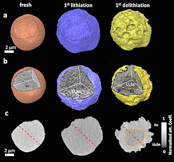 individual tin particle changes