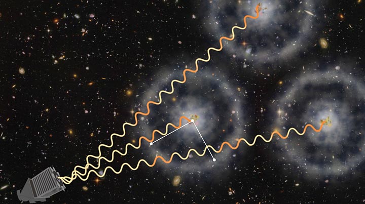 SDSS measurement