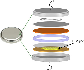 experimental coin cell setup