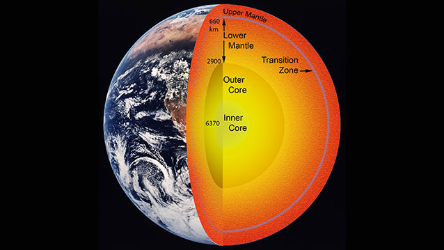 Observing Earth's water cycle from space