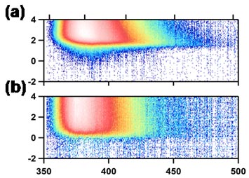 Broadband sub-ps transient emission spectra