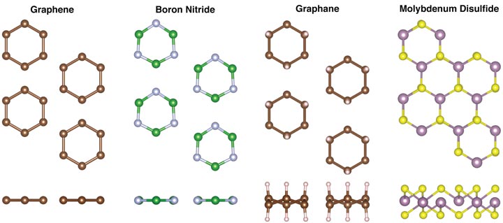 strained monolayer materials