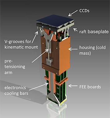 A design of a single raft tower housing the charge-coupled devices