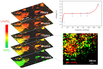 chemical mapping