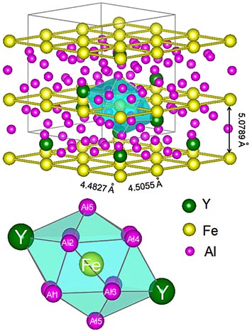 crystal structure