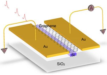 photodetector schematic