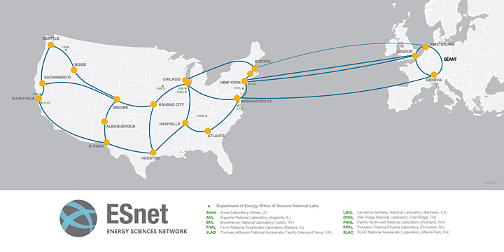 transatlantic links