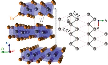 Crystal Structure of WTe2