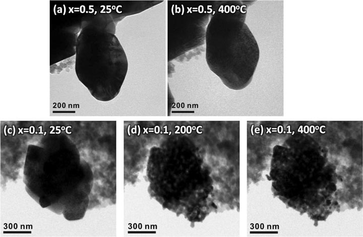 ncharged NCA nanoparticle