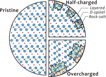 NCA structural transformation