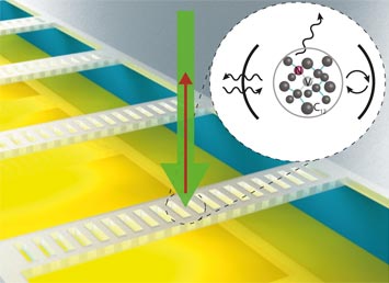 Diamond photonic crystal cavities