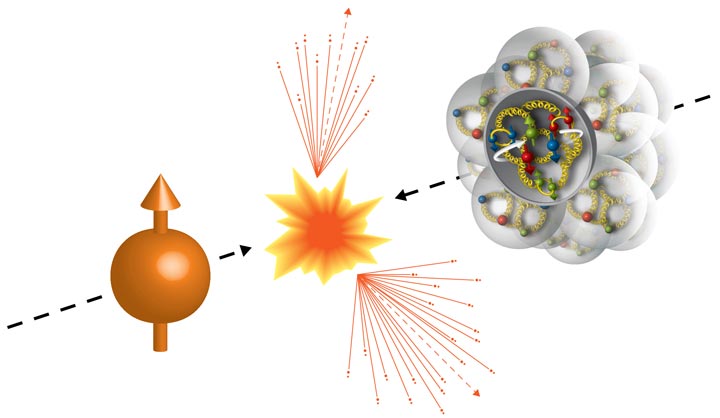 Colliding polarized protons