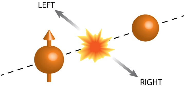 collisions of protons