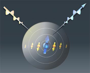 RIXS experiment