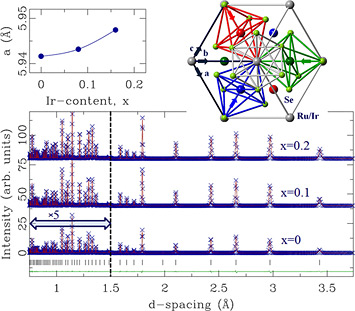 crystal structure of ruthenium diselenide