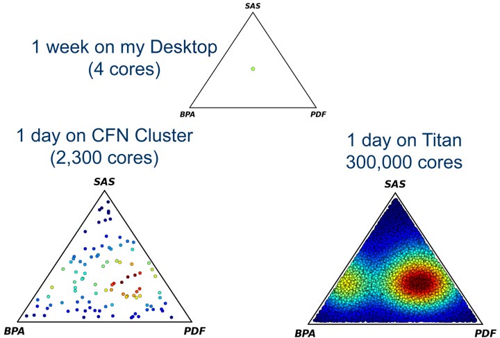 analysis of data from multiple experimental techniques