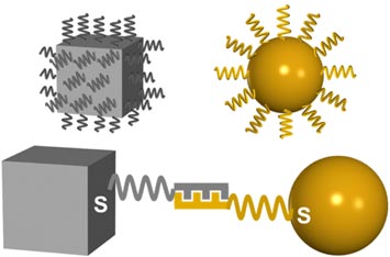 nanoblocks and spheres