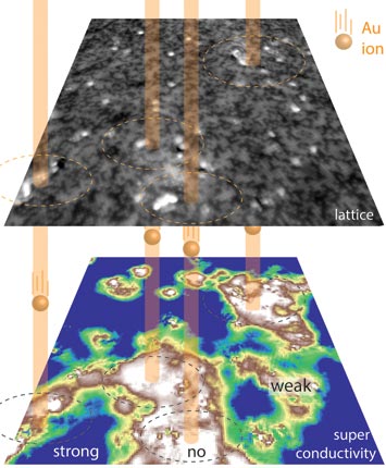 High-energy gold ions