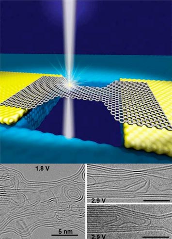 Graphene Nanoribbons