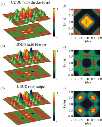 electron spin maps