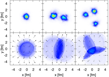 small-particle collisions