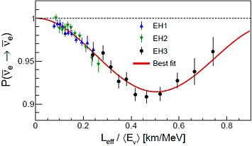 data plot