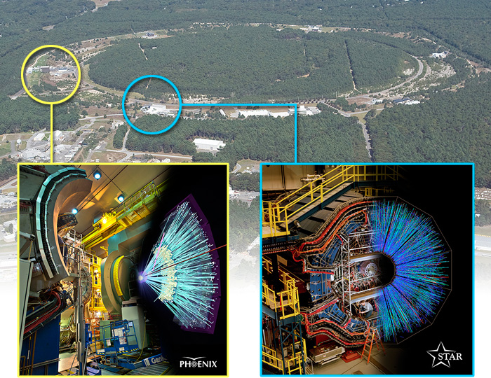 STAR and PHENIX detectors