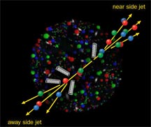 Using jets to probe the QGP